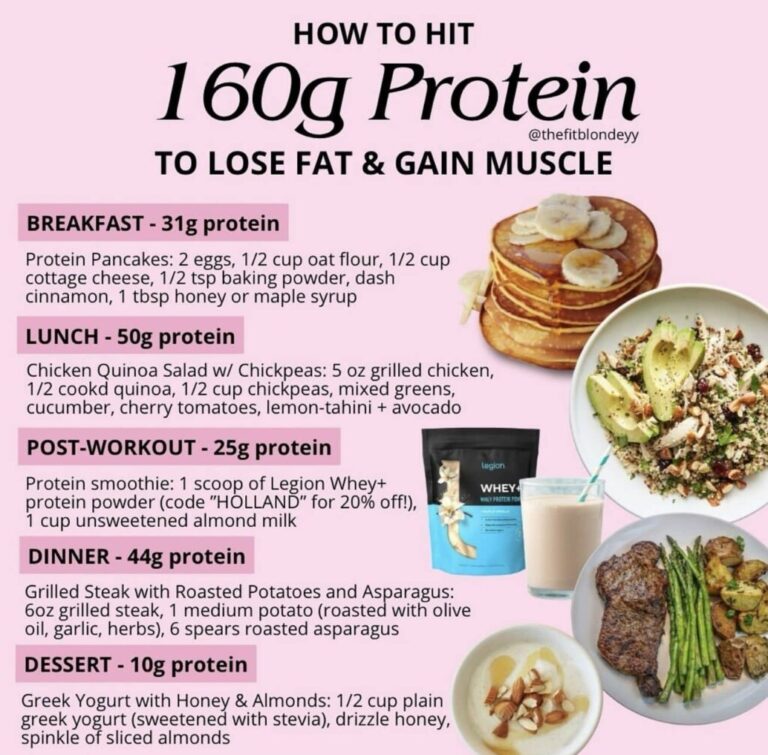 How to Hit 160g of Protein Daily: A Comprehensive Guide to Losing Fat and Gaining Muscle