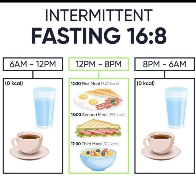 INTERMITTENT FASTING